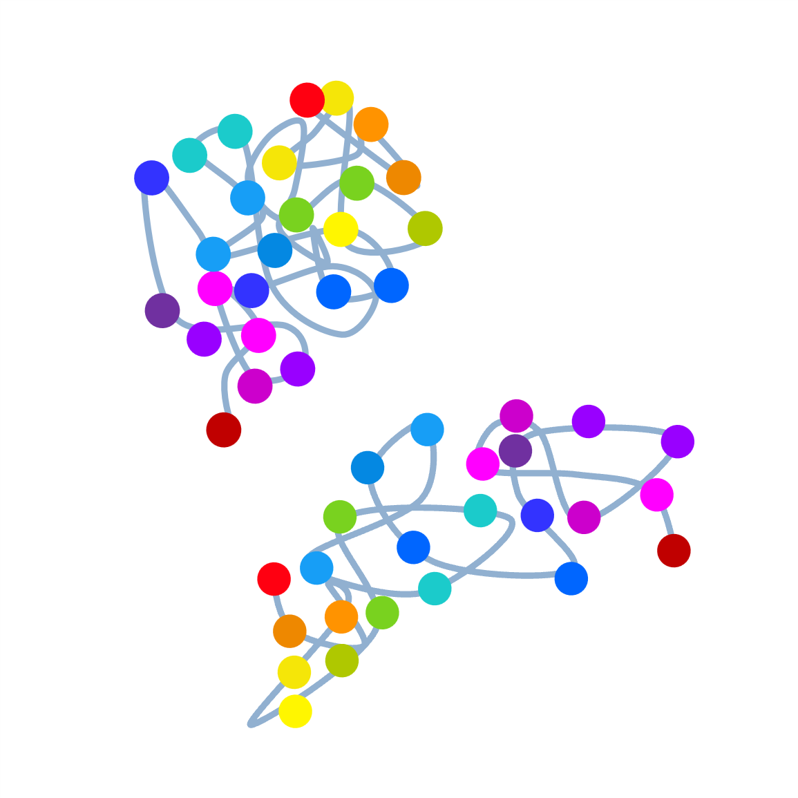 jebFISH-chromotrace-1A1B-color-square schematic of jebFISH chromosome traces