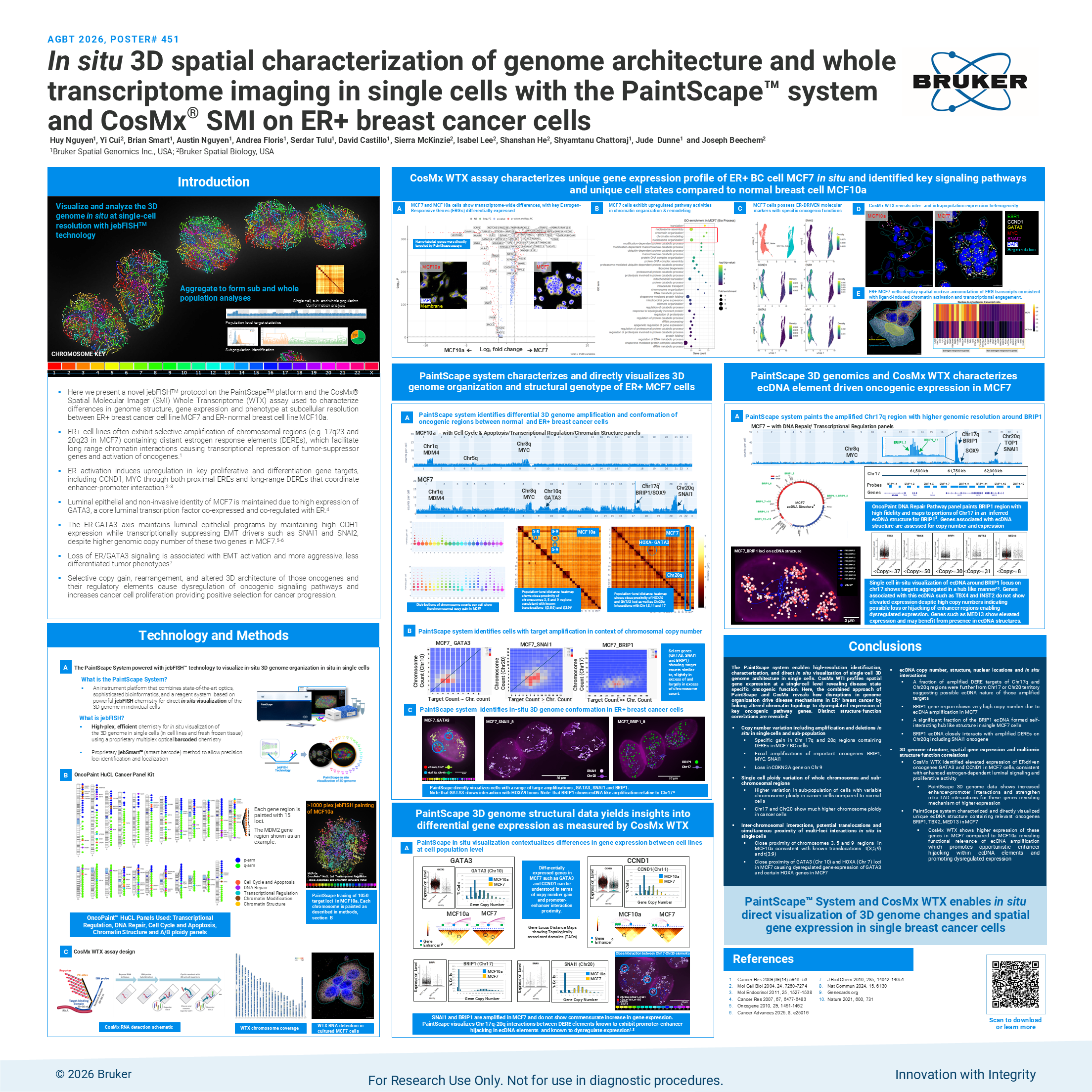 IMG-P0451-AGBT2026-Bruker-PaintScape-CoxMx AGBT2026 PaintScape poster image P451