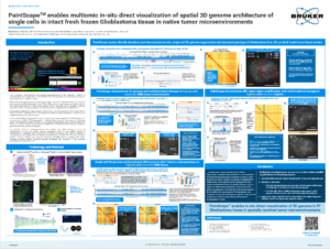 AACR2026 PaintScape poster image P6201