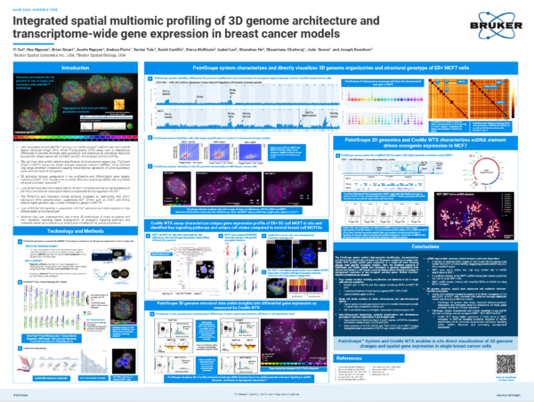 AACR2026 PaintScape poster image P7235
