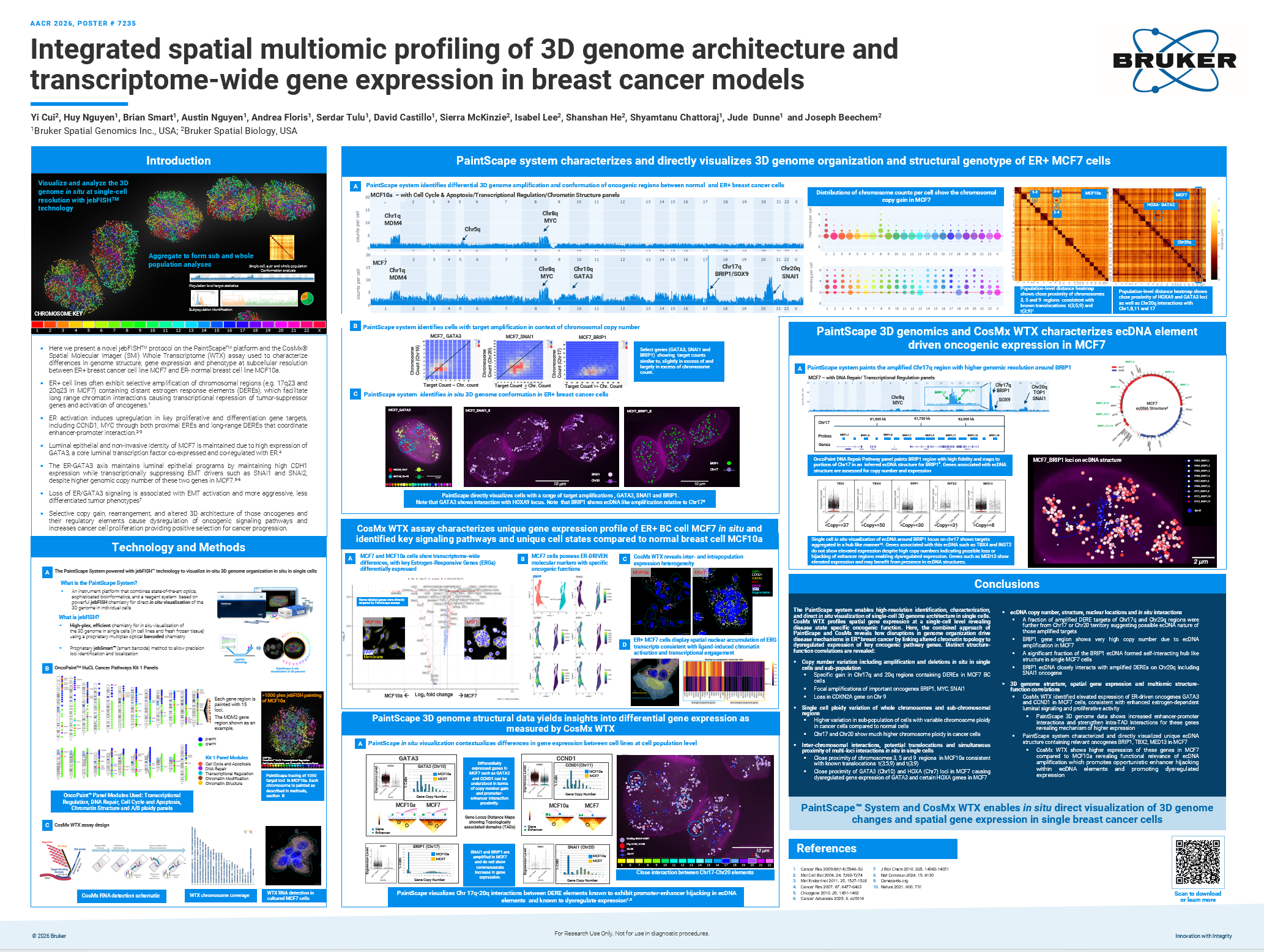 AACR 2026 | poster #7235